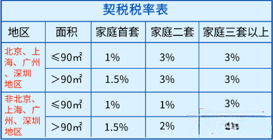 个人买卖二手住房，分别需要缴纳哪些税（个人买卖二手房有什么优惠政策吗）